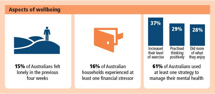 Mental Health Issues In Australia 2023